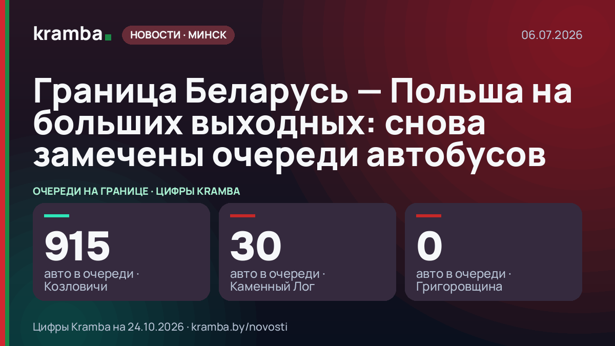 Инфографика Kramba: Граница Беларусь — Польша на больших выходных: снова замечены очереди автобусов