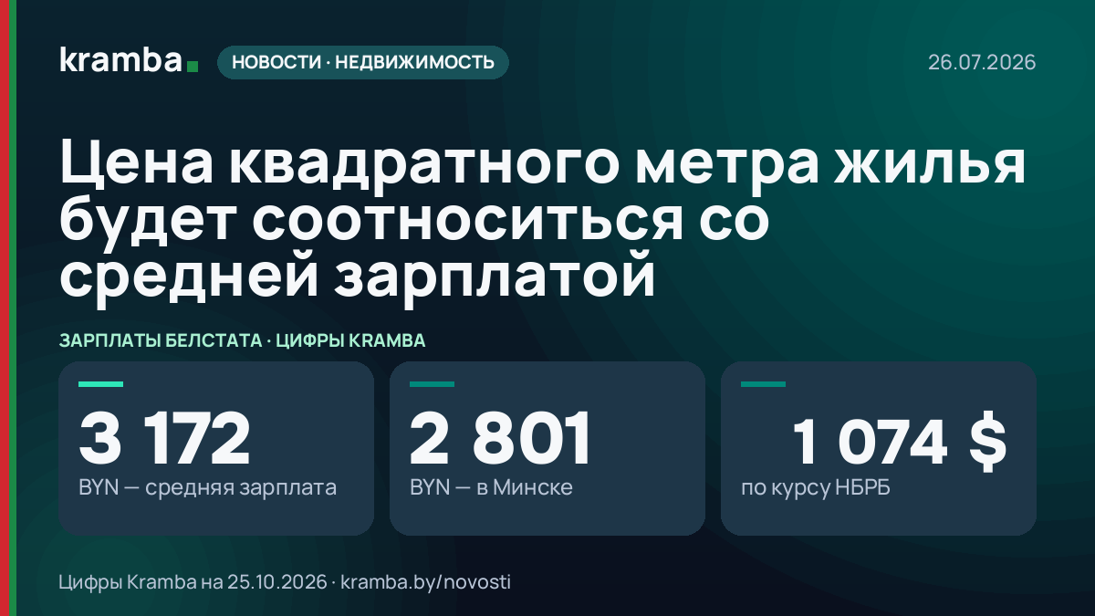 Инфографика Kramba: Цена квадратного метра жилья будет соотноситься со средней зарплатой