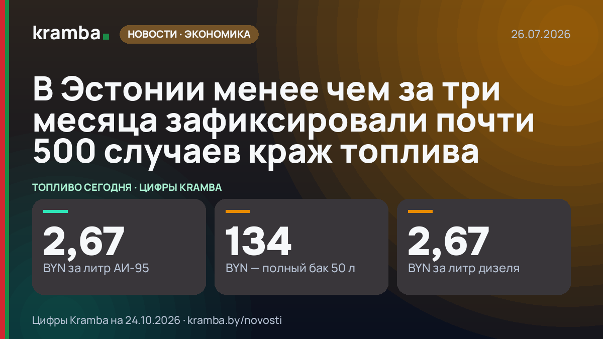 Инфографика Kramba: В Эстонии менее чем за три месяца зафиксировали почти 500 случаев краж топлива