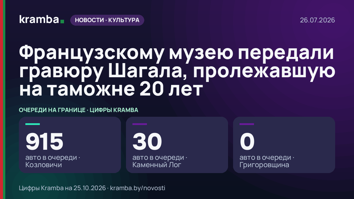 Инфографика Kramba: Французскому музею передали гравюру Шагала, пролежавшую на таможне 20 лет