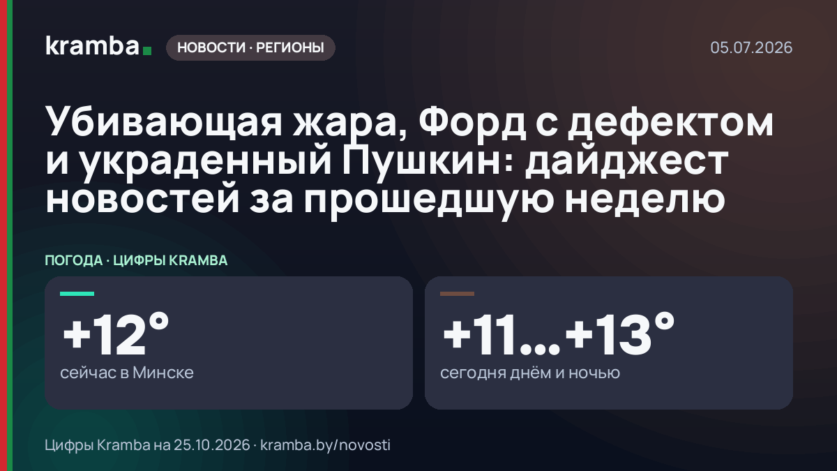 Инфографика Kramba: Убивающая жара, Форд с дефектом и украденный Пушкин: дайджест новостей за прошедшую неделю