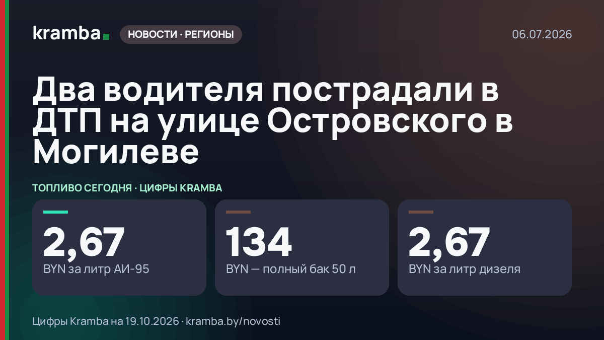 Инфографика Kramba: Два водителя пострадали в ДТП на улице Островского в Могилеве