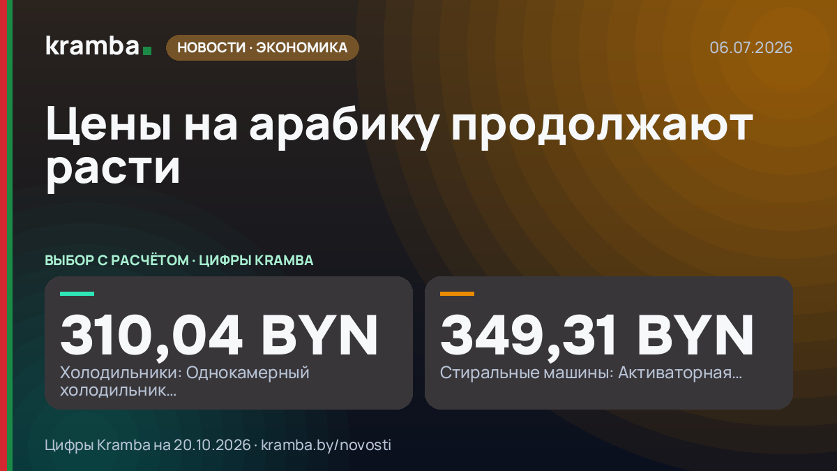 Инфографика Kramba: Цены на арабику продолжают расти