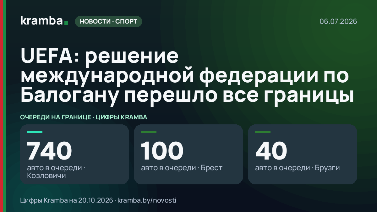 Инфографика Kramba: UEFA: решение международной федерации по Балогану перешло все границы