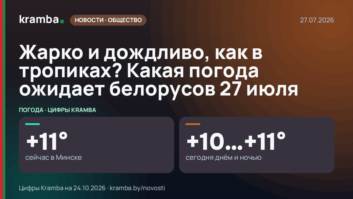 Инфографика Kramba: Жарко и дождливо, как в тропиках? Какая погода ожидает белорусов 27 июля