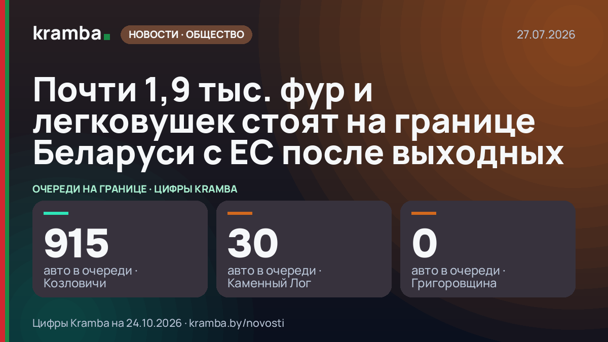 Инфографика Kramba: Почти 1,9 тыс. фур и легковушек стоят на границе Беларуси с ЕС после выходных