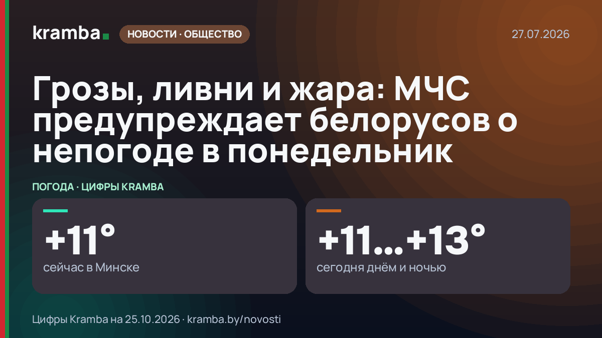 Инфографика Kramba: Грозы, ливни и жара: МЧС предупреждает белорусов о непогоде в понедельник