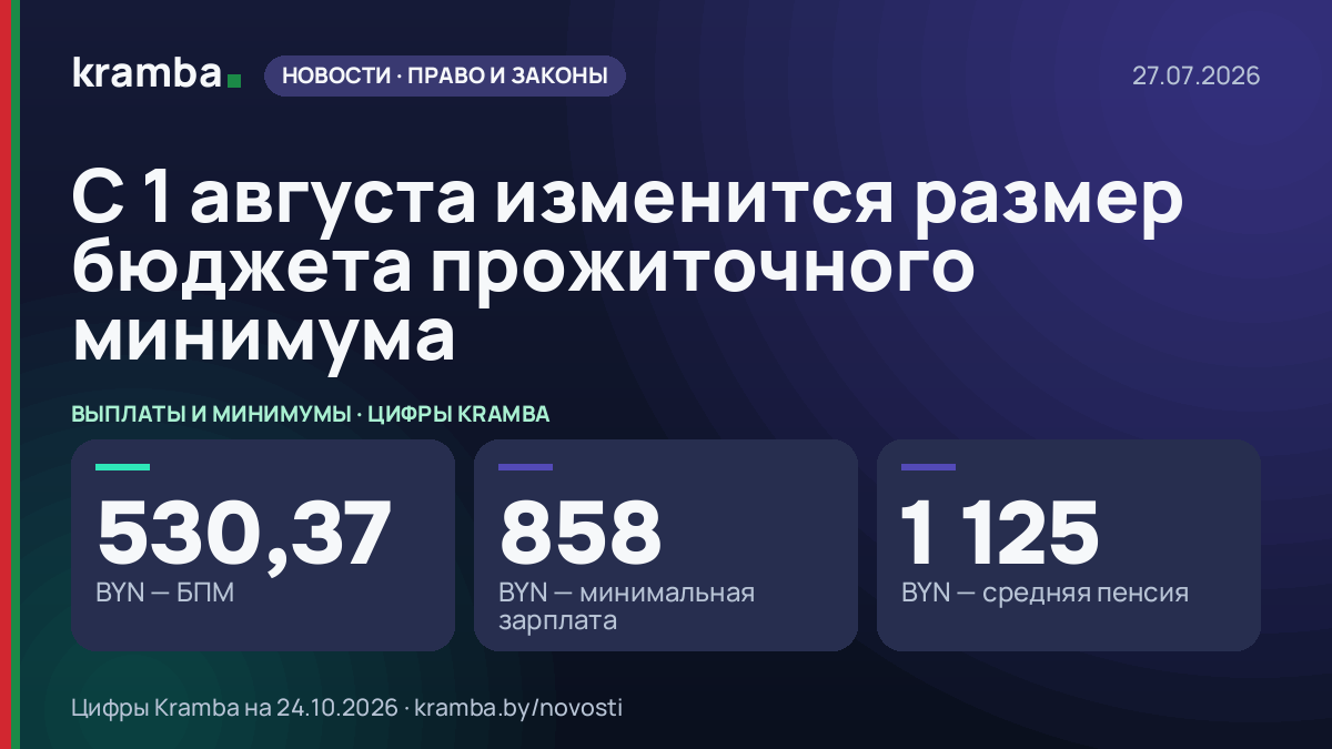 Инфографика Kramba: С 1 августа изменится размер бюджета прожиточного минимума
