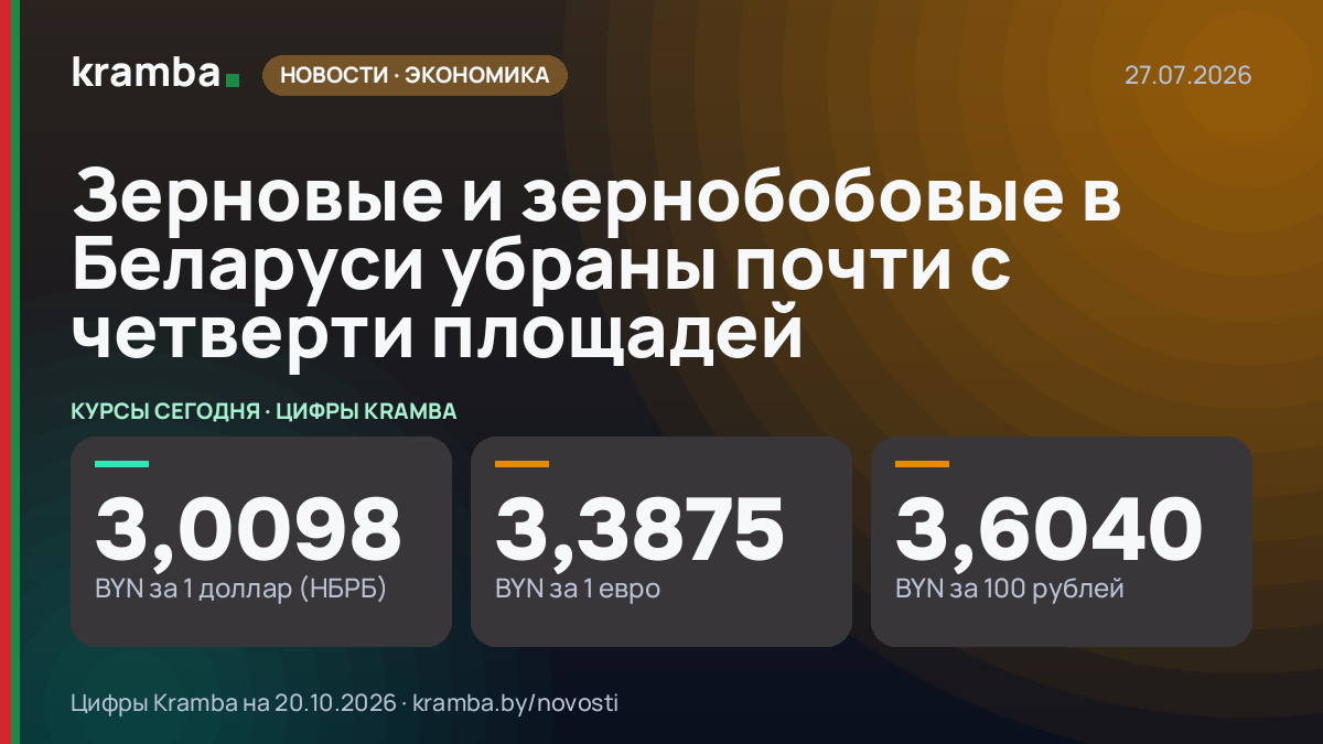 Инфографика Kramba: Зерновые и зернобобовые в Беларуси убраны почти с четверти площадей