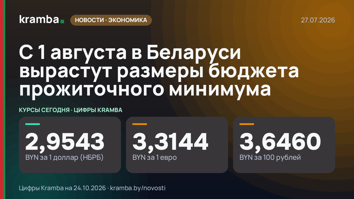 Инфографика Kramba: С 1 августа в Беларуси вырастут размеры бюджета прожиточного минимума