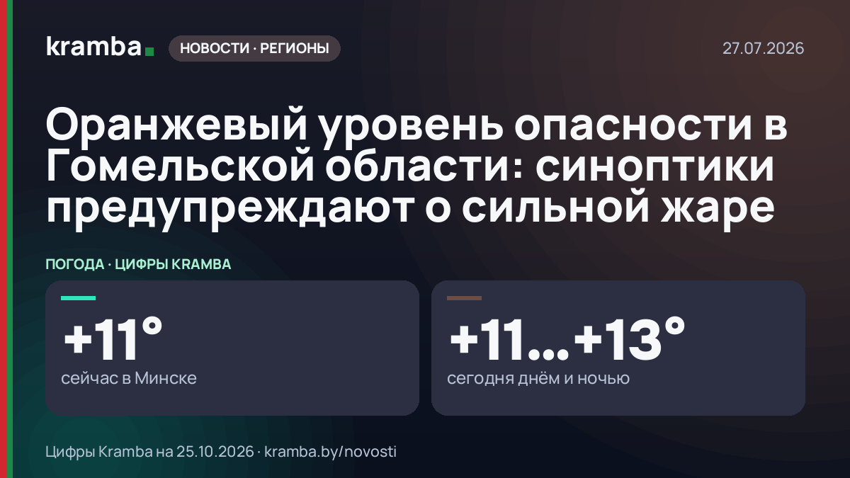 Инфографика Kramba: Оранжевый уровень опасности в Гомельской области: синоптики предупреждают о сильной жаре