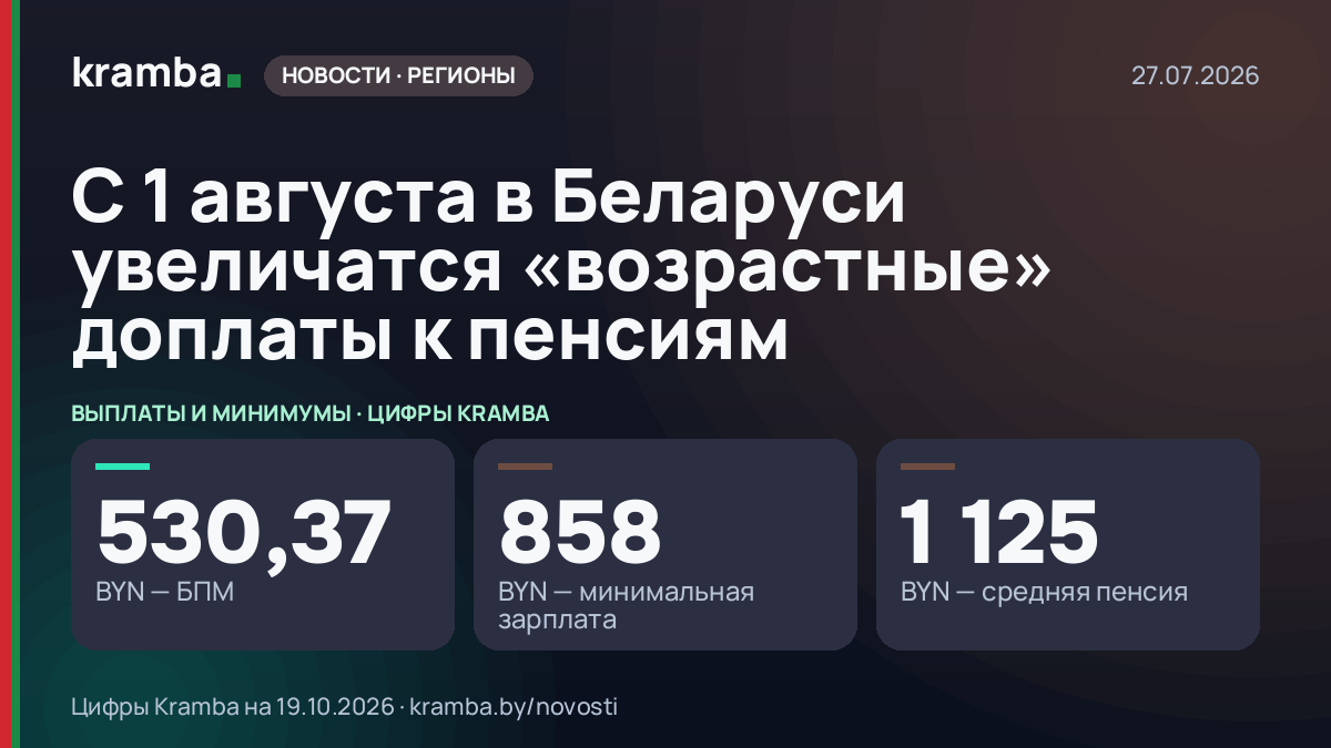 Инфографика Kramba: С 1 августа в Беларуси увеличатся «возрастные» доплаты к пенсиям