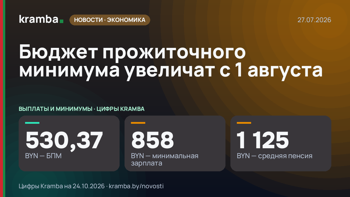 Инфографика Kramba: Бюджет прожиточного минимума увеличат с 1 августа