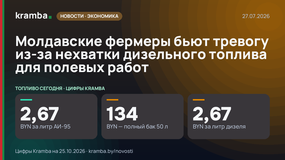 Инфографика Kramba: Молдавские фермеры бьют тревогу из-за нехватки дизельного топлива для полевых работ