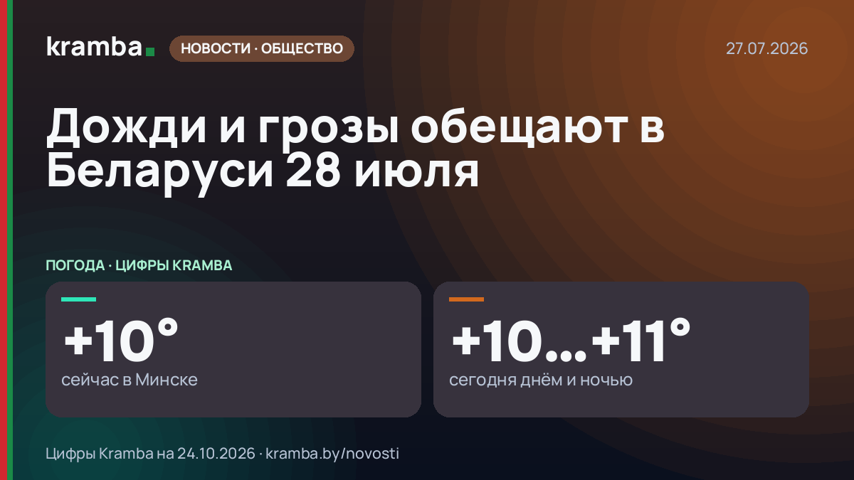 Инфографика Kramba: Дожди и грозы обещают в Беларуси 28 июля