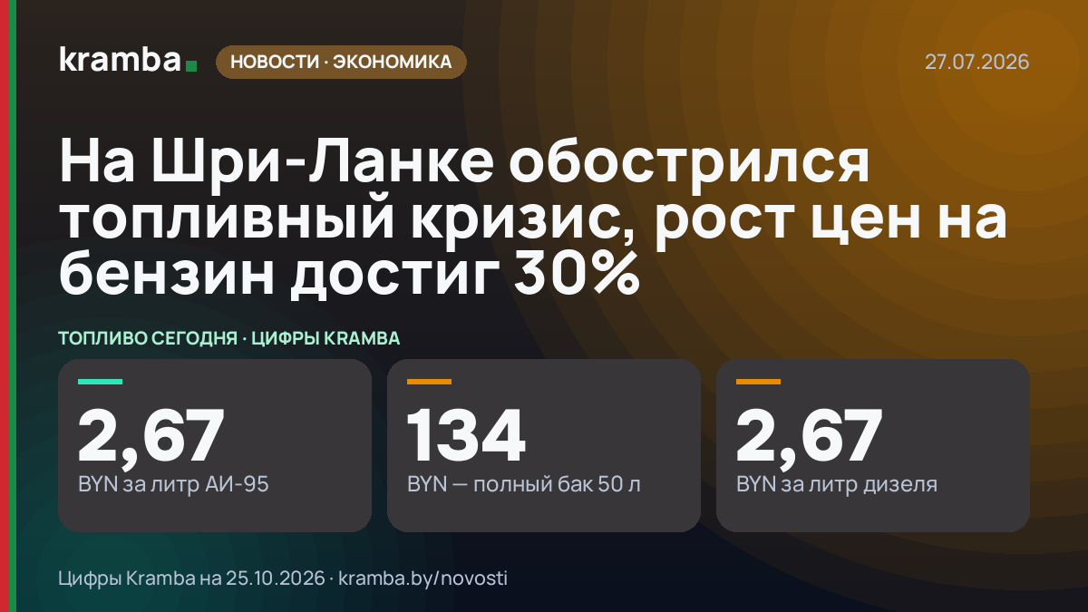 Инфографика Kramba: На Шри-Ланке обострился топливный кризис, рост цен на бензин достиг 30%