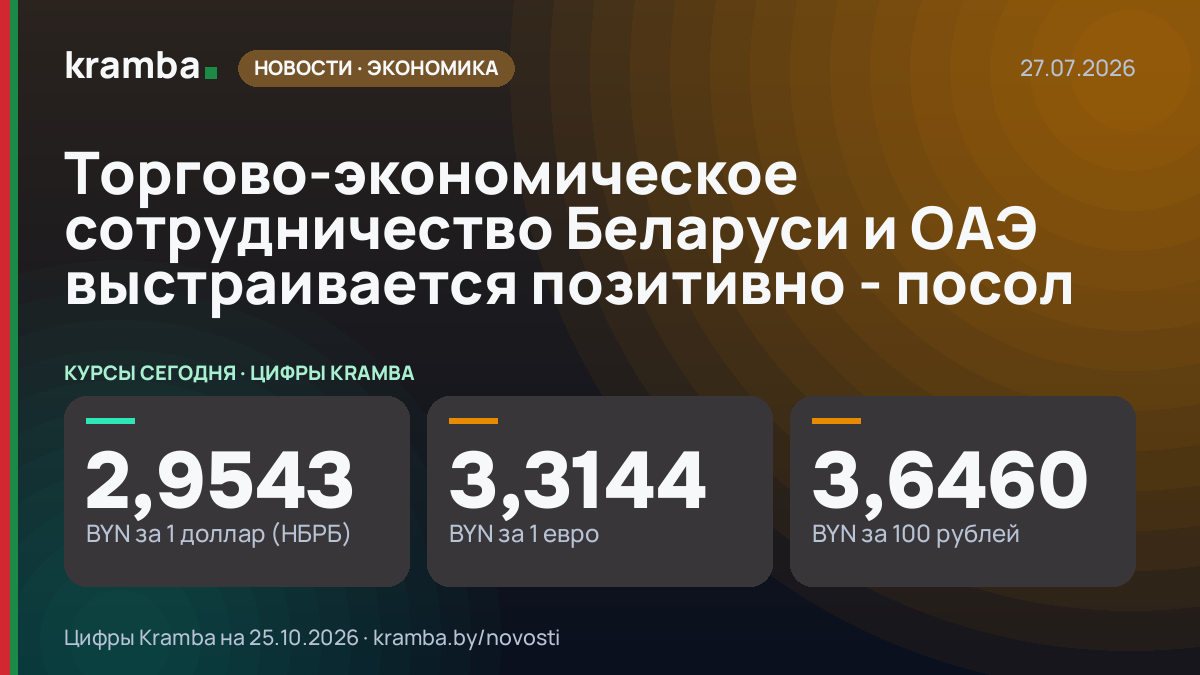 Инфографика Kramba: Торгово-экономическое сотрудничество Беларуси и ОАЭ выстраивается позитивно - посол