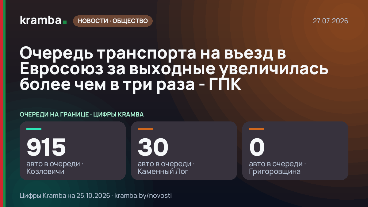 Инфографика Kramba: Очередь транспорта на въезд в Евросоюз за выходные увеличилась более чем в три раза - ГПК