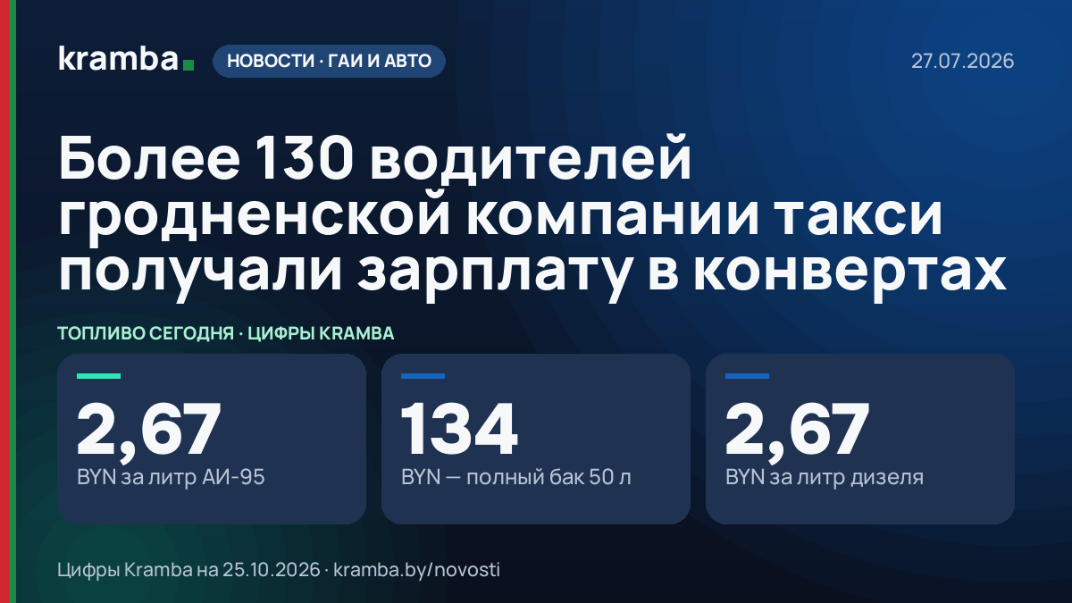 Инфографика Kramba: Более 130 водителей гродненской компании такси получали зарплату в конвертах