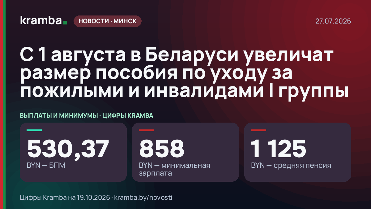 Инфографика Kramba: С 1 августа в Беларуси увеличат размер пособия по уходу за пожилыми и инвалидами I группы