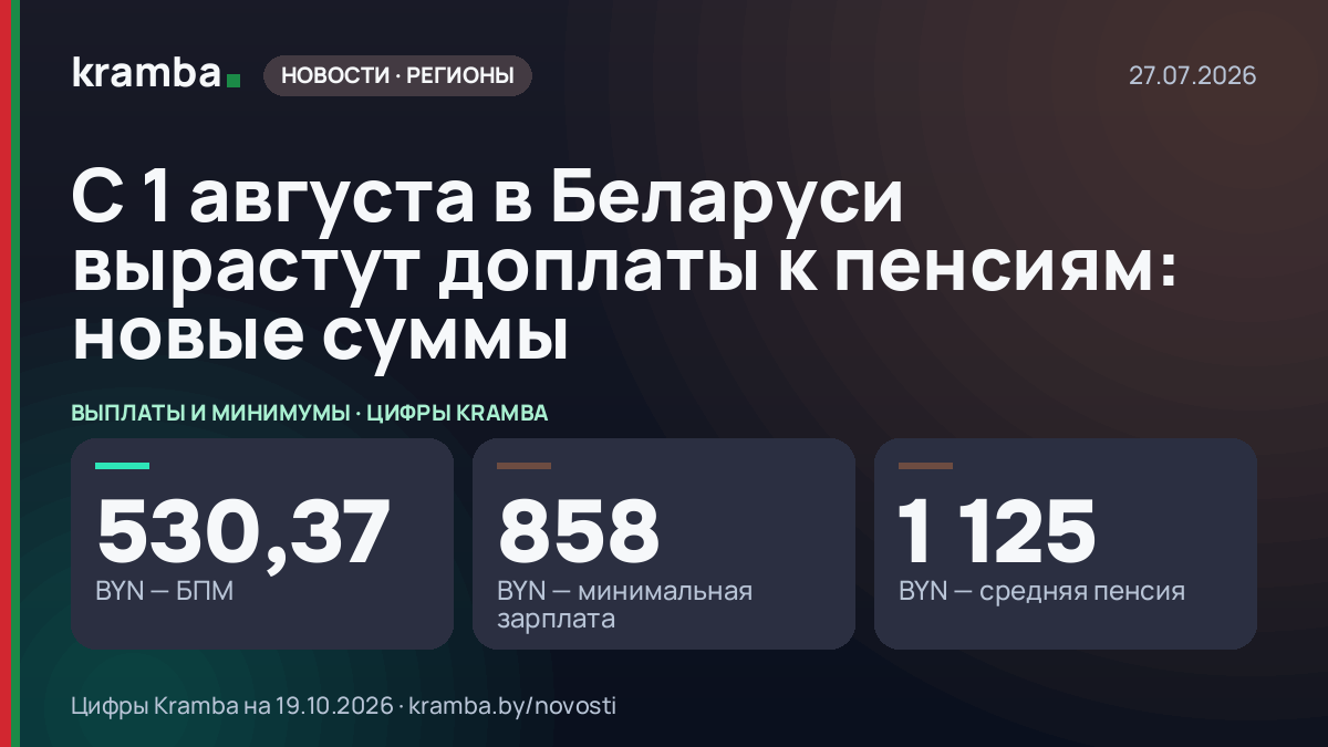 Инфографика Kramba: С 1 августа в Беларуси вырастут доплаты к пенсиям: новые суммы