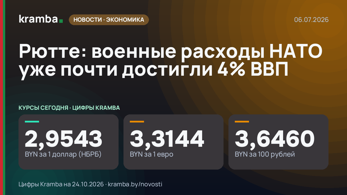 Инфографика Kramba: Рютте: военные расходы НАТО уже почти достигли 4% ВВП
