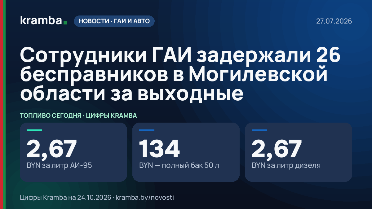 Инфографика Kramba: Сотрудники ГАИ задержали 26 бесправников в Могилевской области за выходные