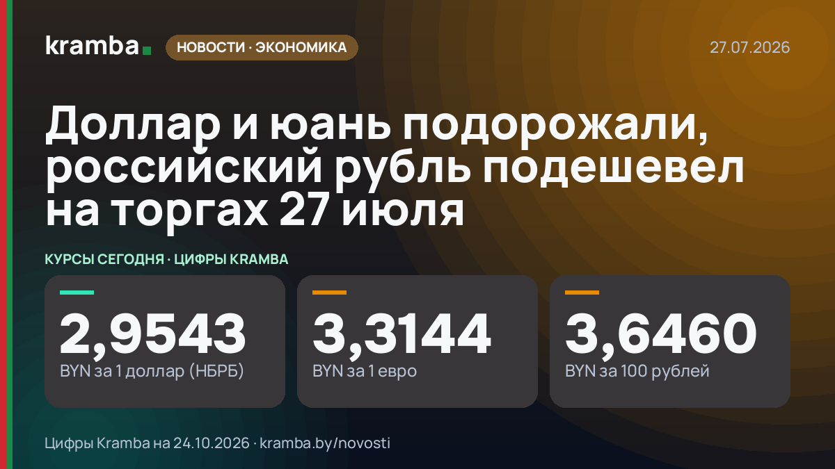 Инфографика Kramba: Доллар и юань подорожали, российский рубль подешевел на торгах 27 июля