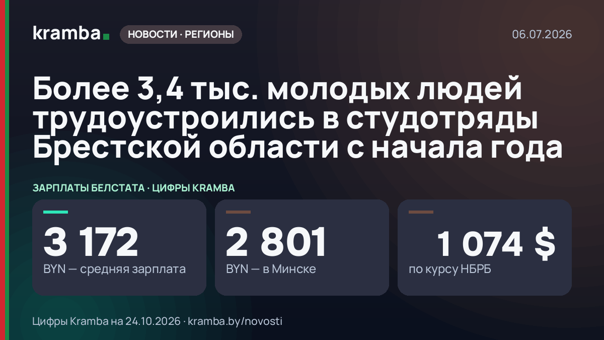 Инфографика Kramba: Более 3,4 тыс. молодых людей трудоустроились в студотряды Брестской области с начала года