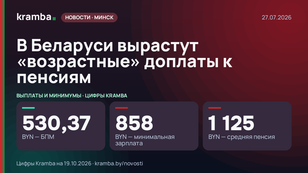 Инфографика Kramba: В Беларуси вырастут «возрастные» доплаты к пенсиям
