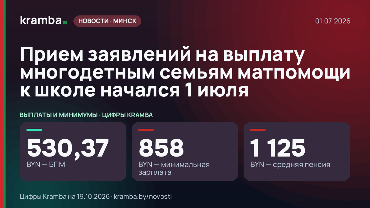 Инфографика Kramba: Прием заявлений на выплату многодетным семьям матпомощи к школе начался 1 июля