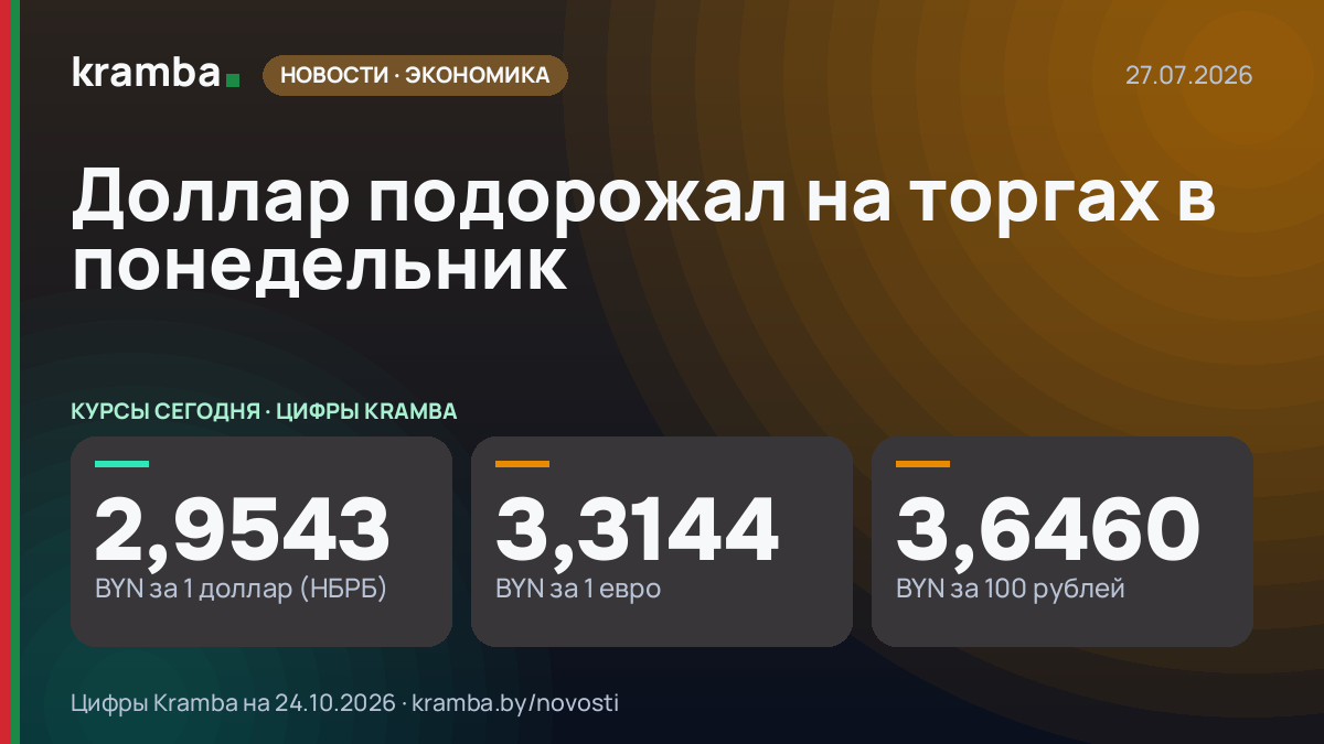 Инфографика Kramba: Доллар подорожал на торгах в понедельник