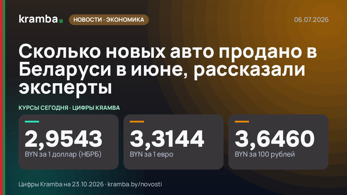 Инфографика Kramba: Сколько новых авто продано в Беларуси в июне, рассказали эксперты