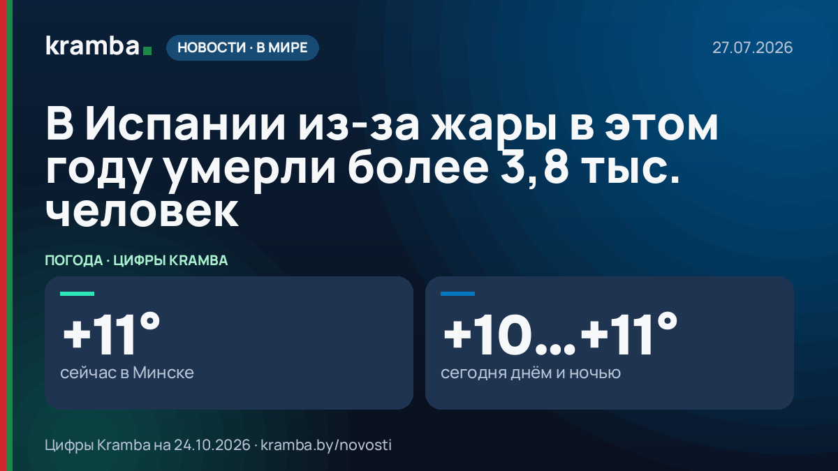 Инфографика Kramba: В Испании из-за жары в этом году умерли более 3,8 тыс. человек