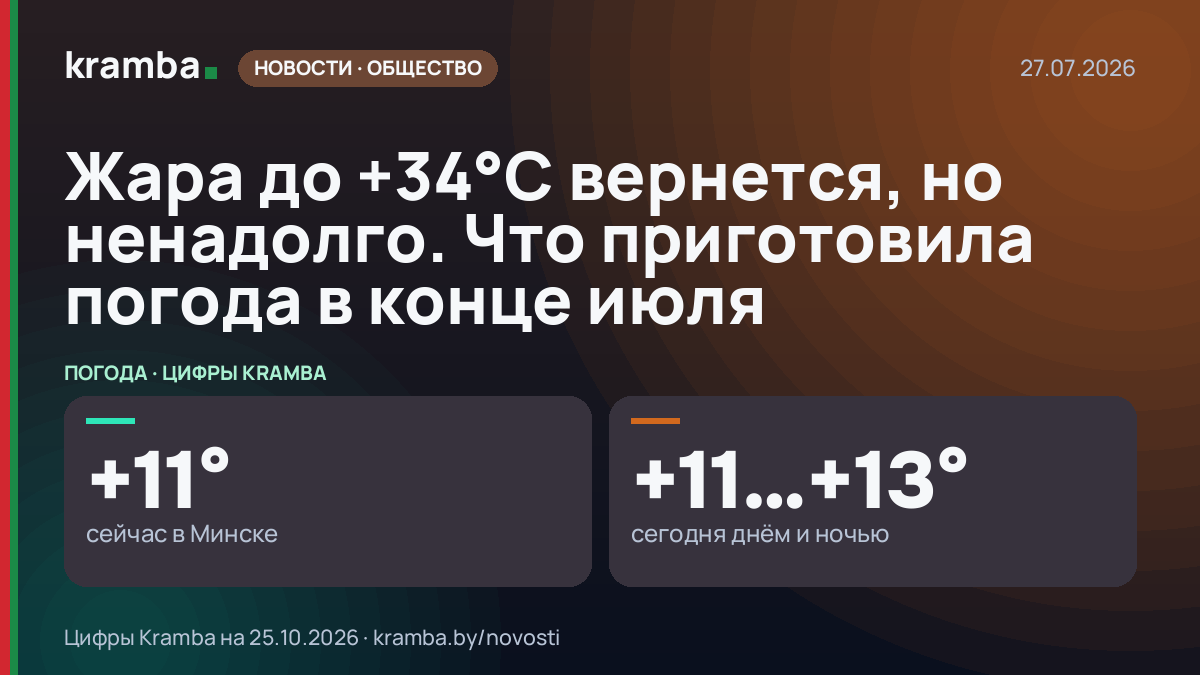 Инфографика Kramba: Жара до +34°С вернется, но ненадолго. Что приготовила погода в конце июля