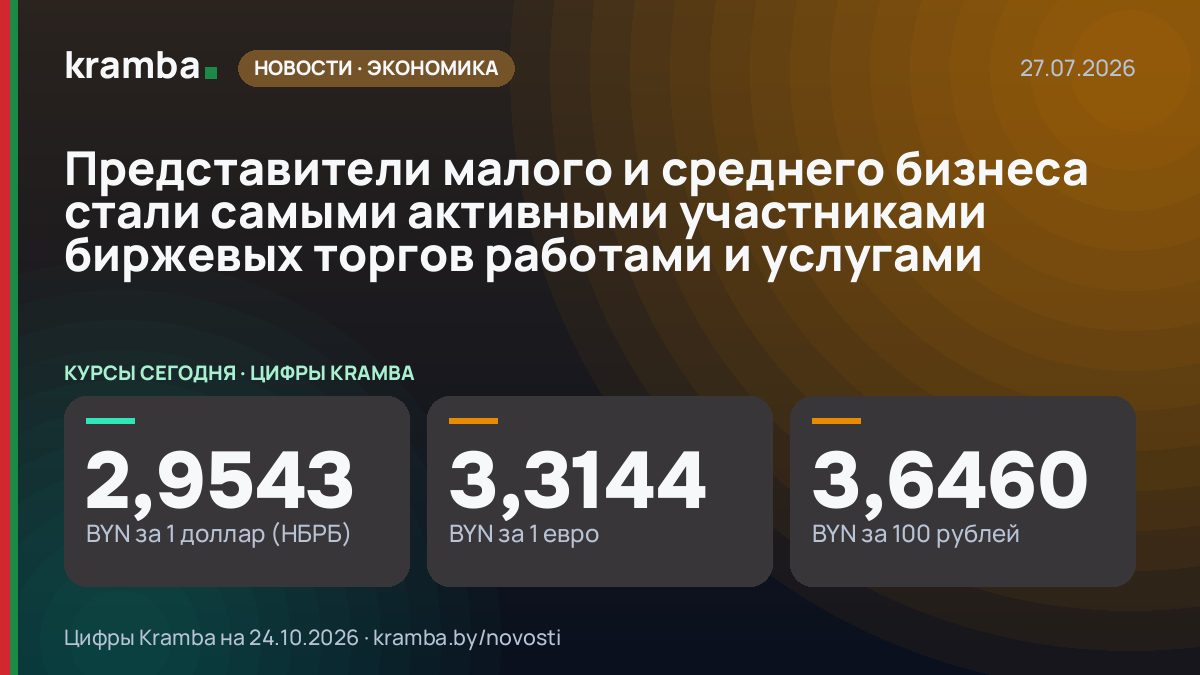 Инфографика Kramba: Представители малого и среднего бизнеса стали самыми активными участниками биржевых…