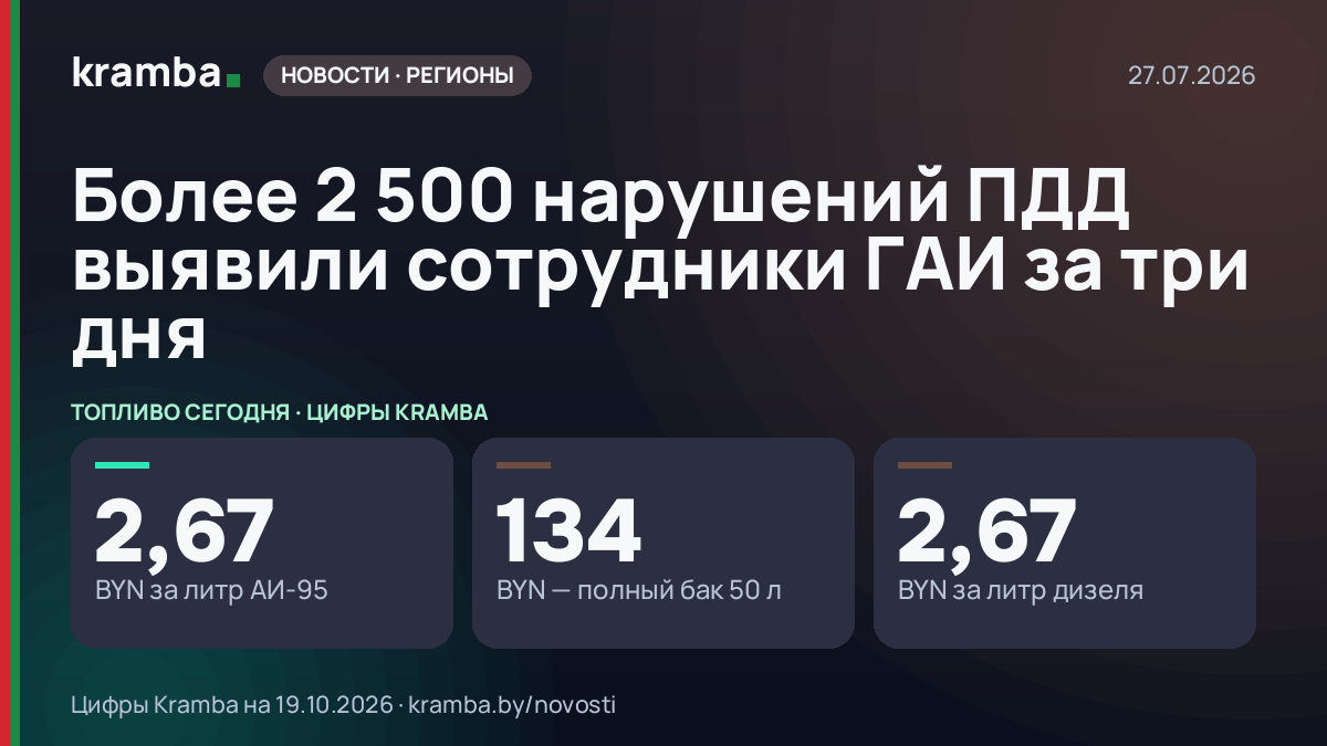 Инфографика Kramba: Более 2 500 нарушений ПДД выявили сотрудники ГАИ за три дня