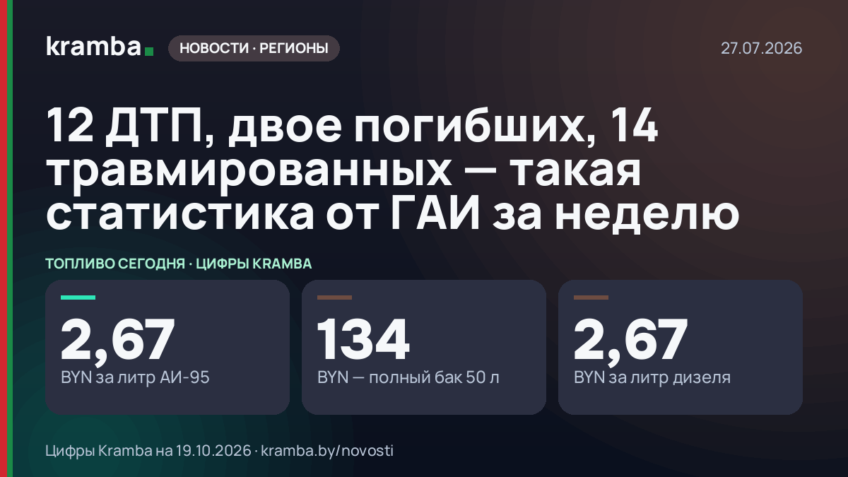 Инфографика Kramba: 12 ДТП, двое погибших, 14 травмированных — такая статистика от ГАИ за неделю