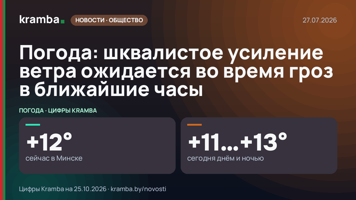 Инфографика Kramba: Погода: шквалистое усиление ветра ожидается во время гроз в ближайшие часы