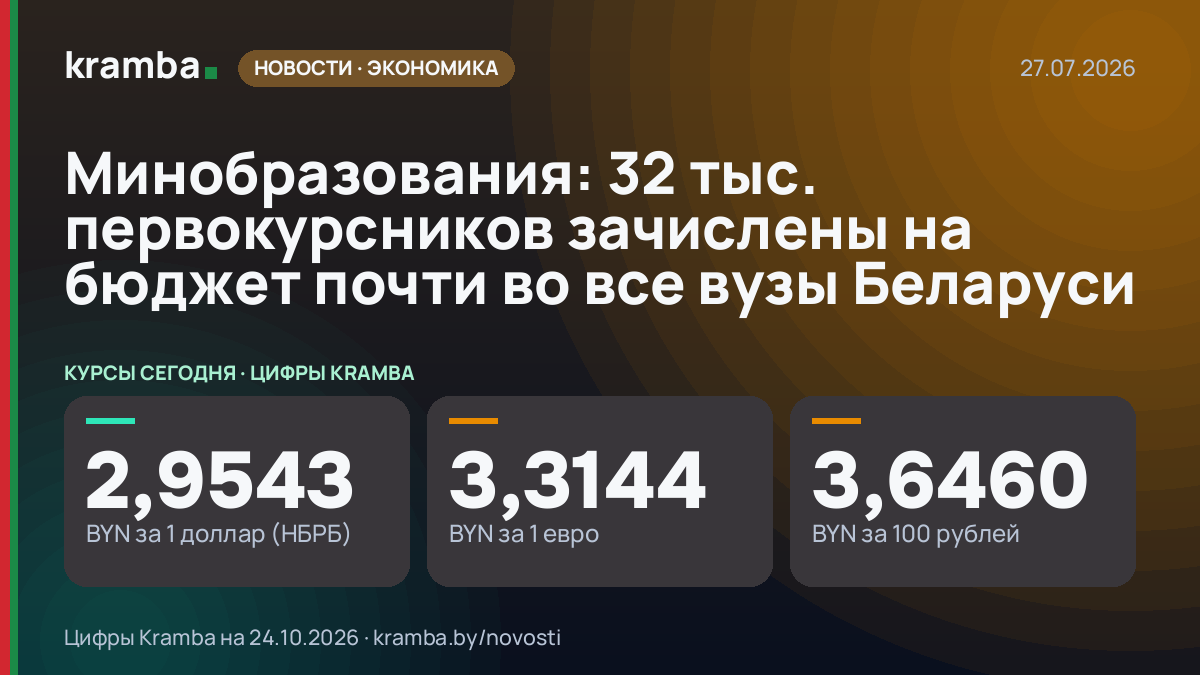 Инфографика Kramba: Минобразования: 32 тыс. первокурсников зачислены на бюджет почти во все вузы Беларуси