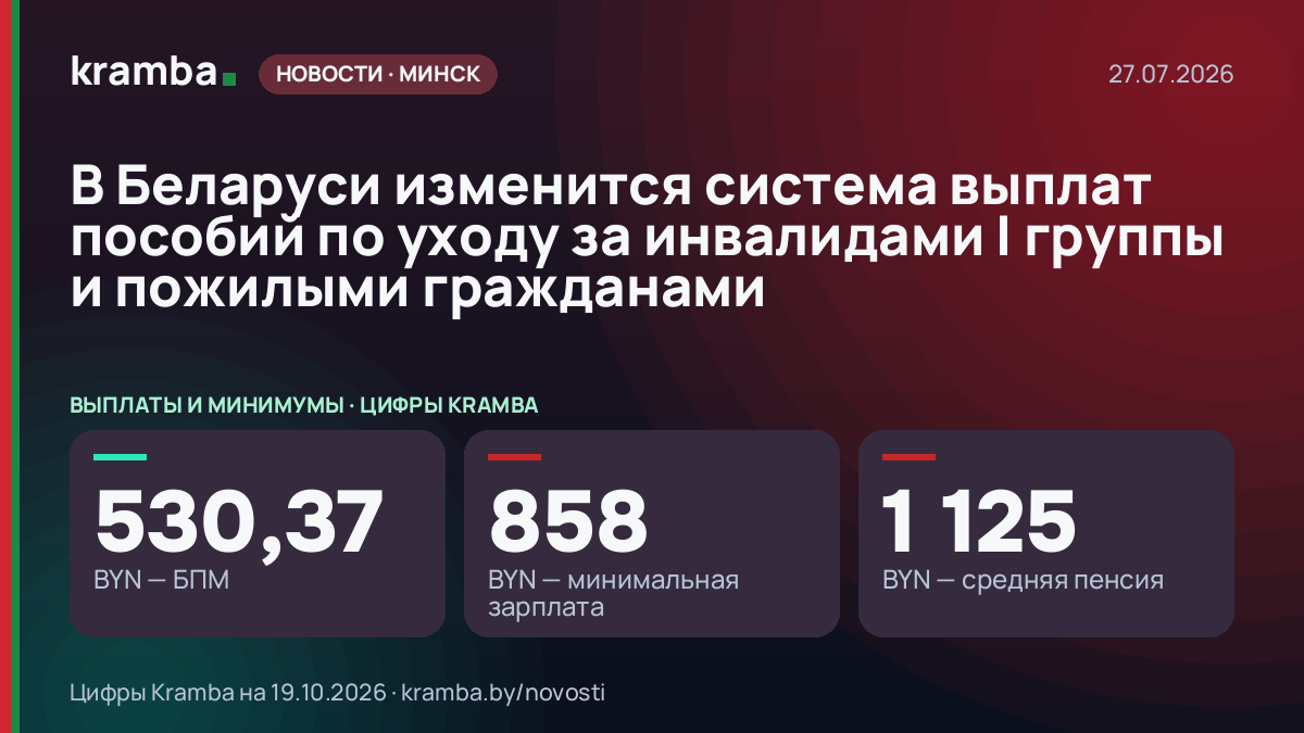 Инфографика Kramba: В Беларуси изменится система выплат пособий по уходу за инвалидами I группы и пожилыми…