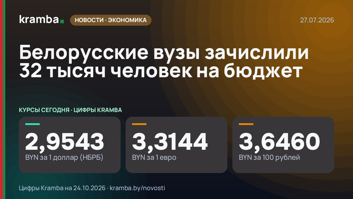 Инфографика Kramba: Белорусские вузы зачислили 32 тысяч человек на бюджет