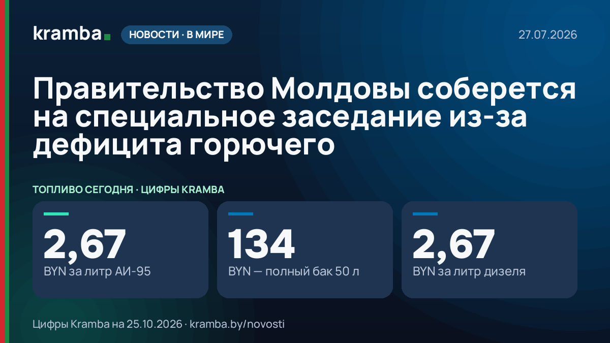 Инфографика Kramba: Правительство Молдовы соберется на специальное заседание из-за дефицита горючего