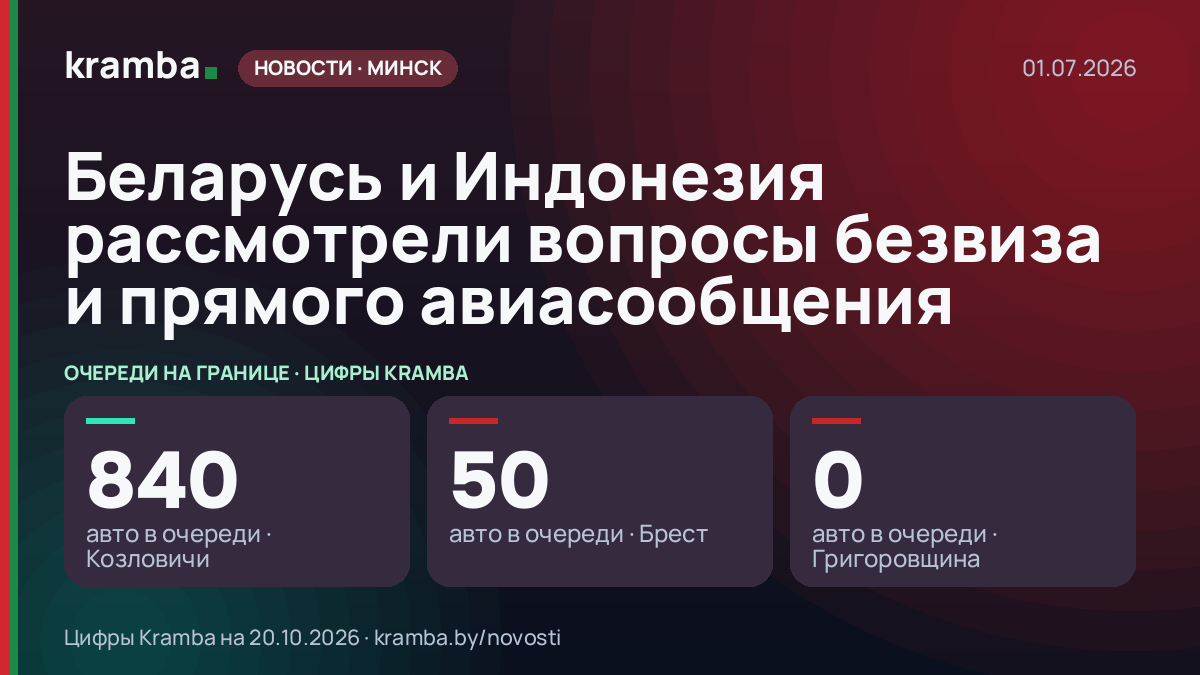 Инфографика Kramba: Беларусь и Индонезия рассмотрели вопросы безвиза и прямого авиасообщения