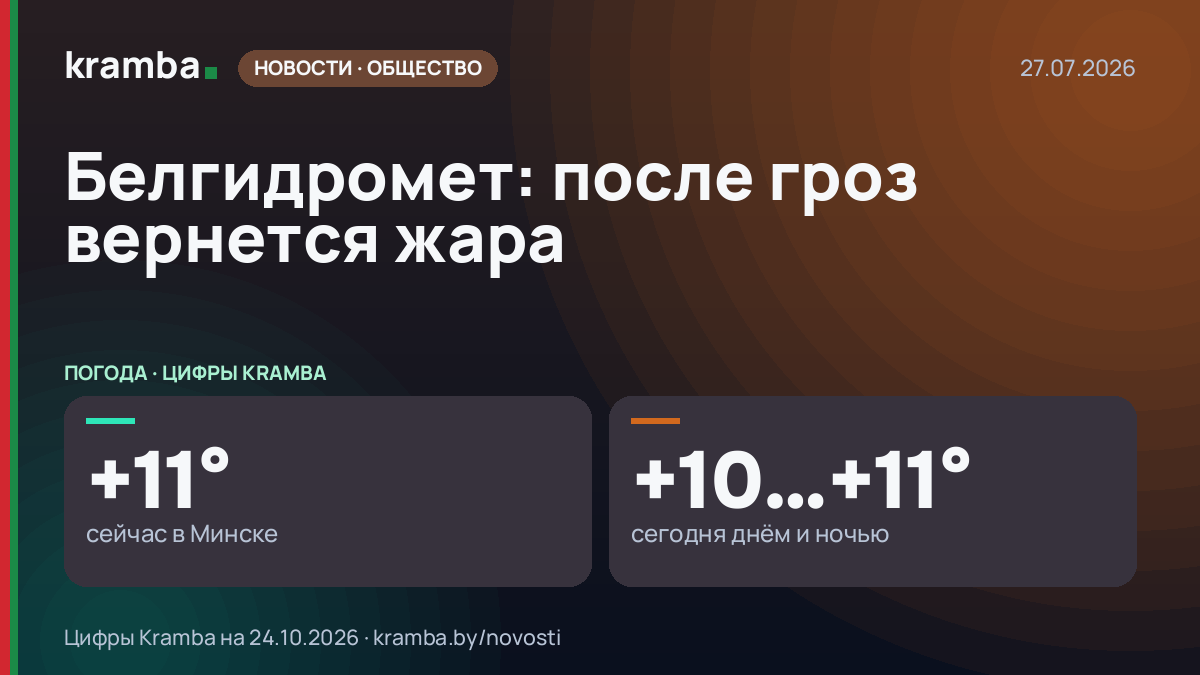 Инфографика Kramba: Белгидромет: после гроз вернется жара