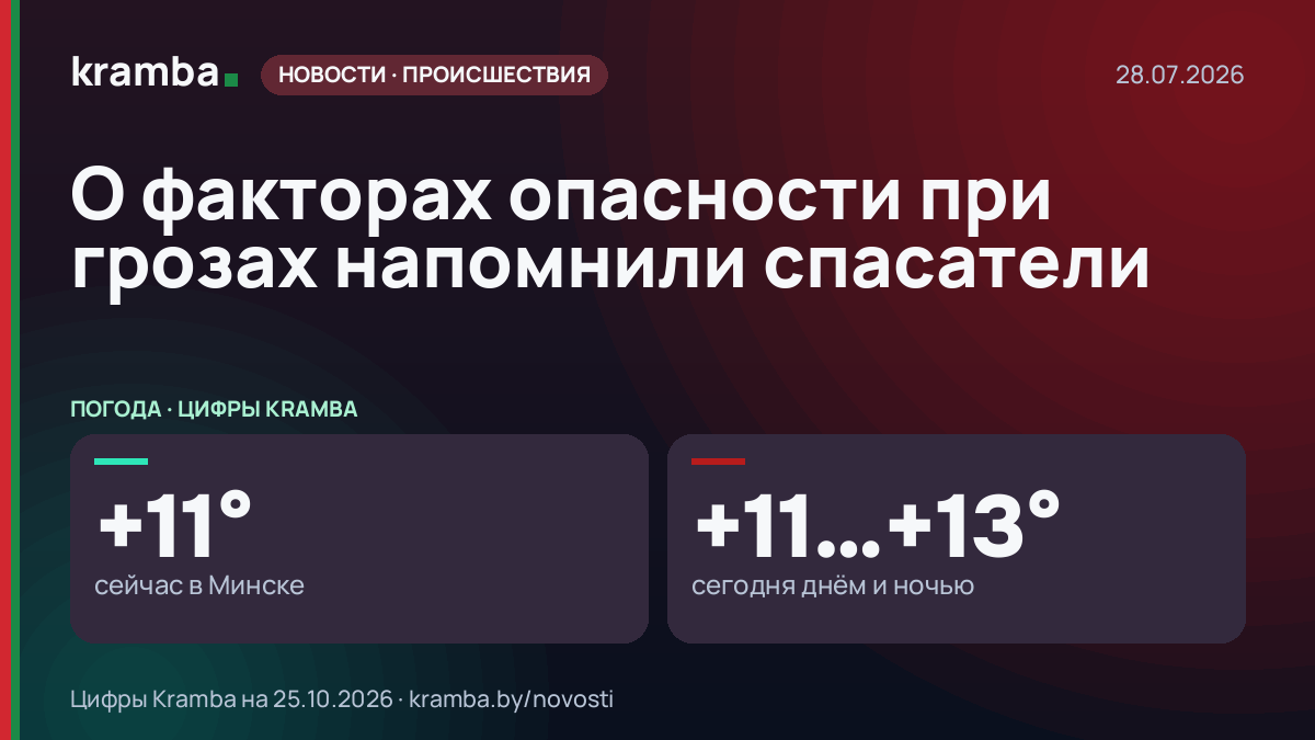 Инфографика Kramba: О факторах опасности при грозах напомнили спасатели