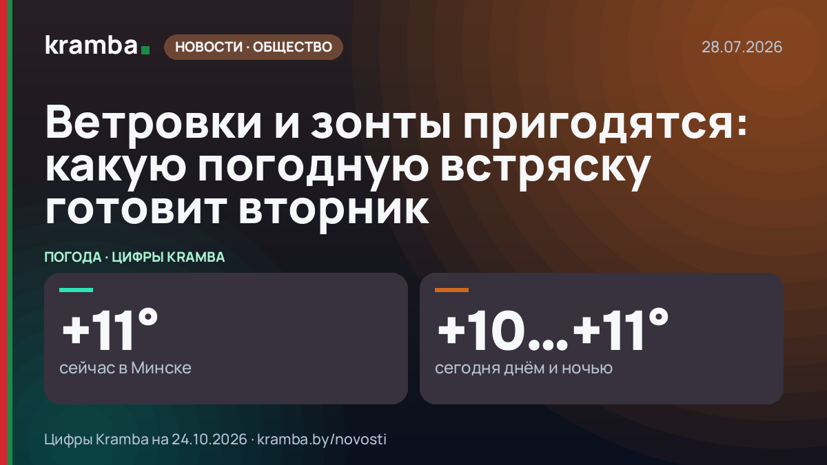 Инфографика Kramba: Ветровки и зонты пригодятся: какую погодную встряску готовит вторник
