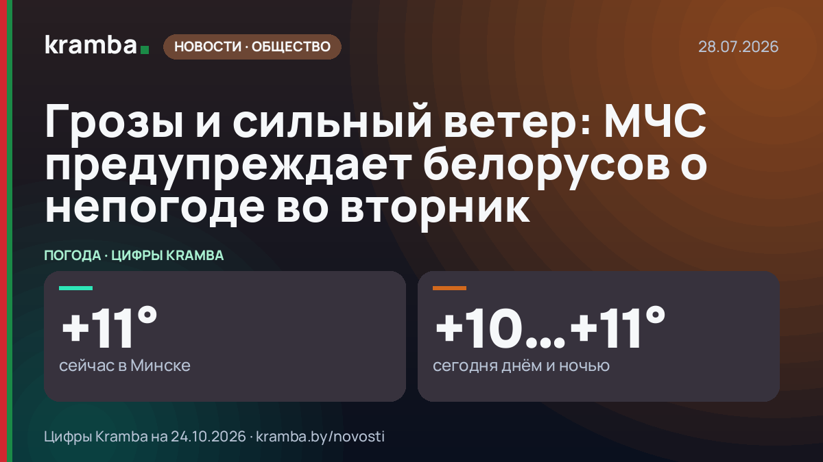 Инфографика Kramba: Грозы и сильный ветер: МЧС предупреждает белорусов о непогоде во вторник