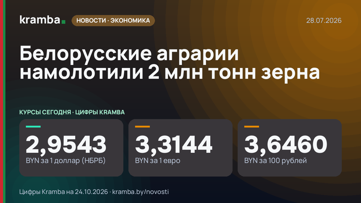 Инфографика Kramba: Белорусские аграрии намолотили 2 млн тонн зерна