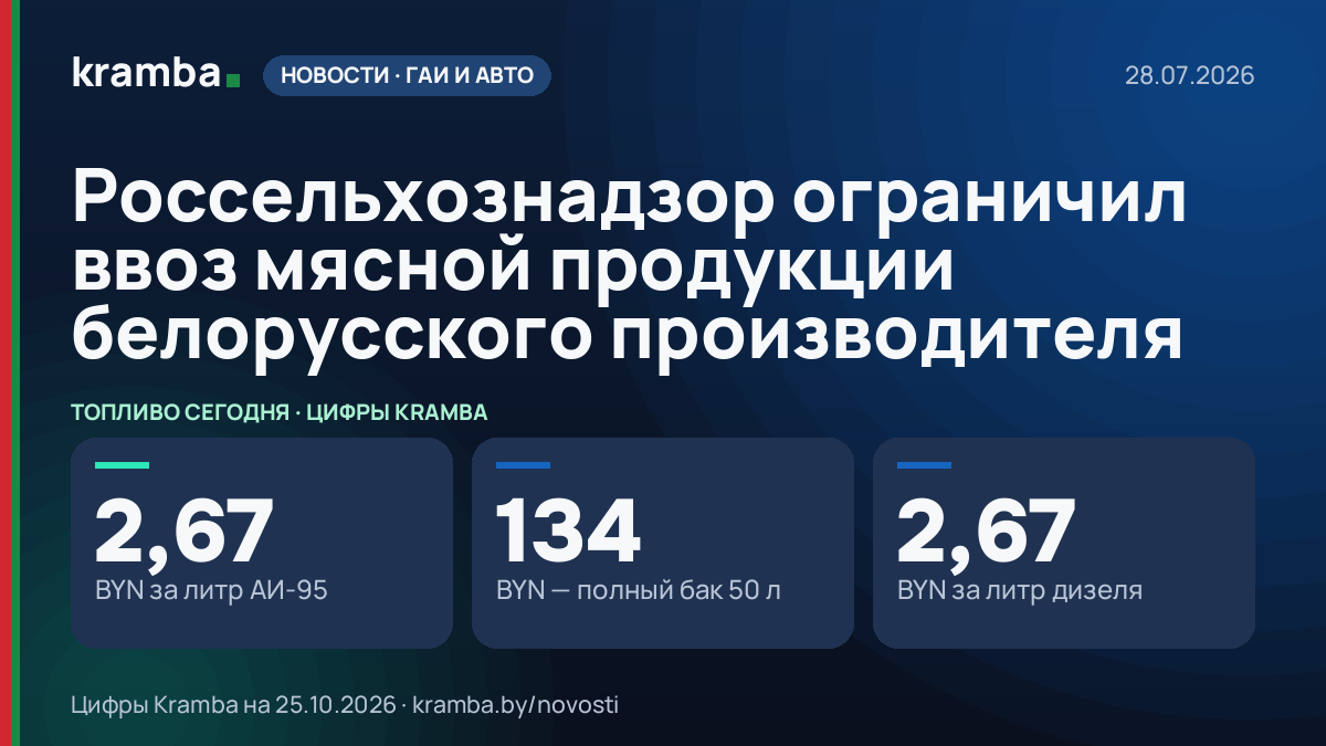 Инфографика Kramba: Россельхознадзор ограничил ввоз мясной продукции белорусского производителя